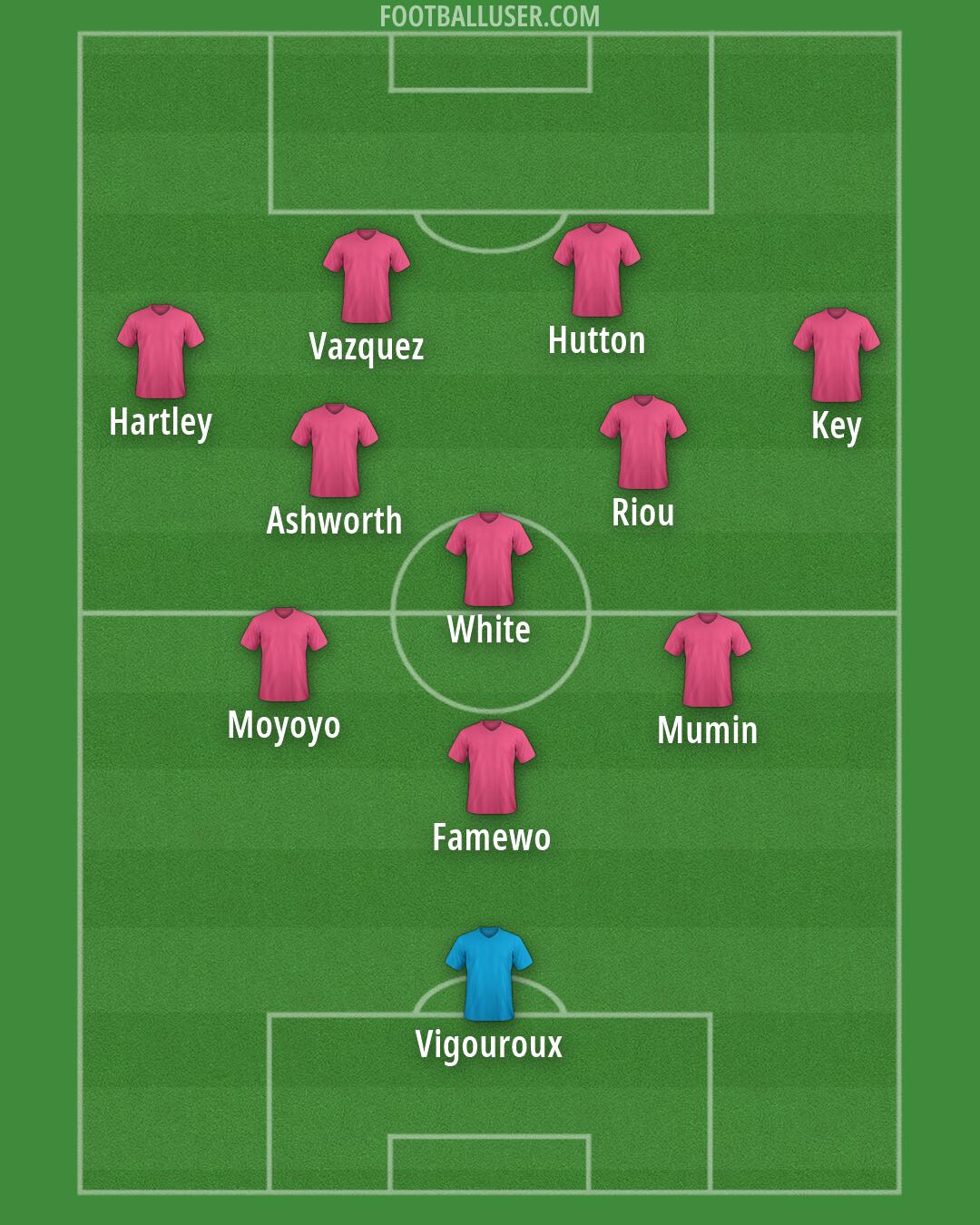 Custom Team Formation 2026