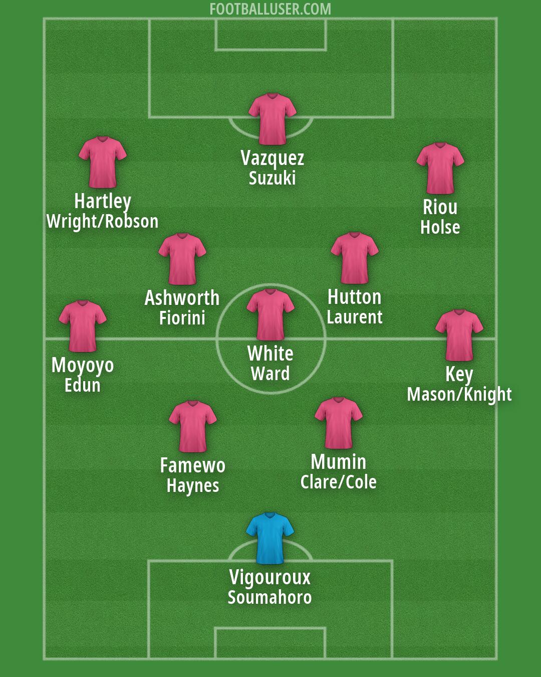 Custom Team Formation 2026