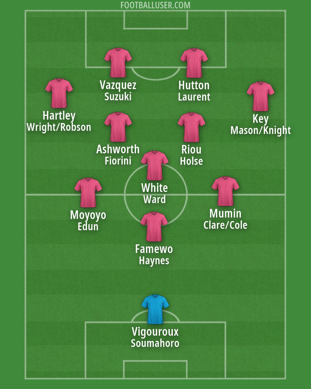 Custom Team Formation 2026