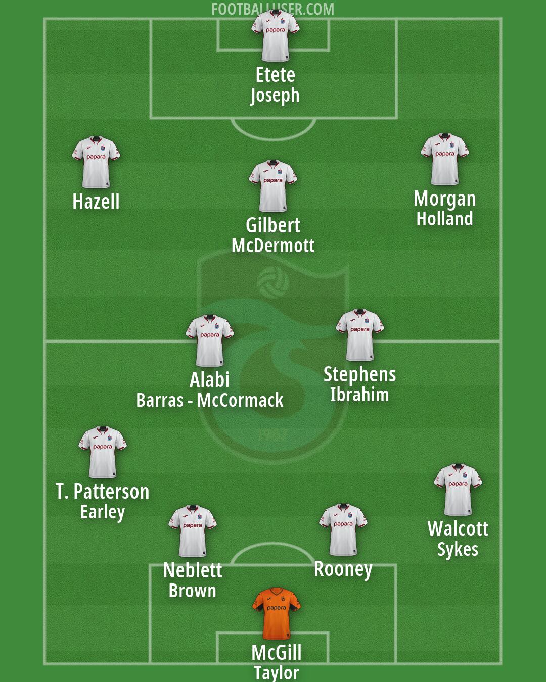 Trabzonspor Formation 2026