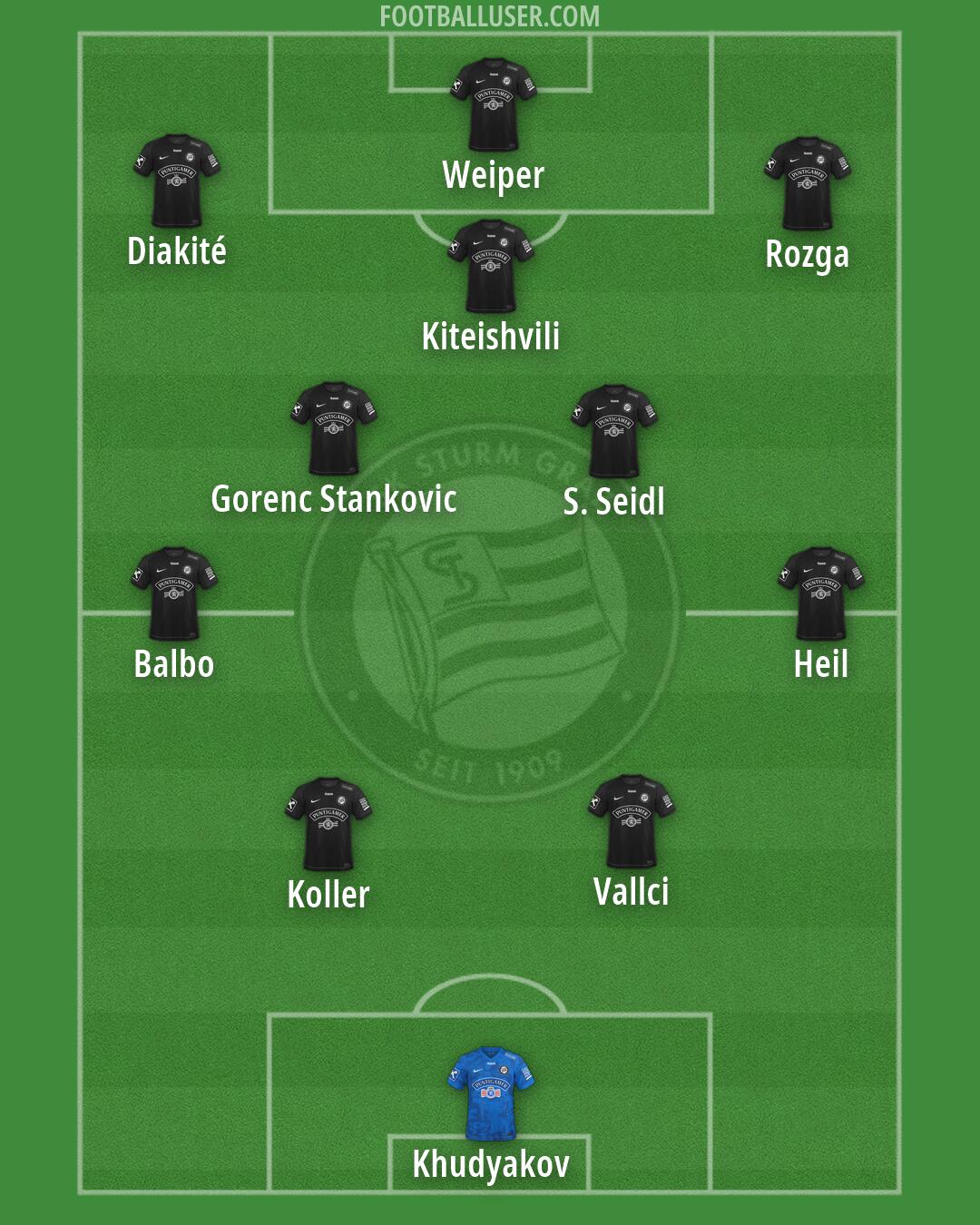 SK Sturm Formation 2026