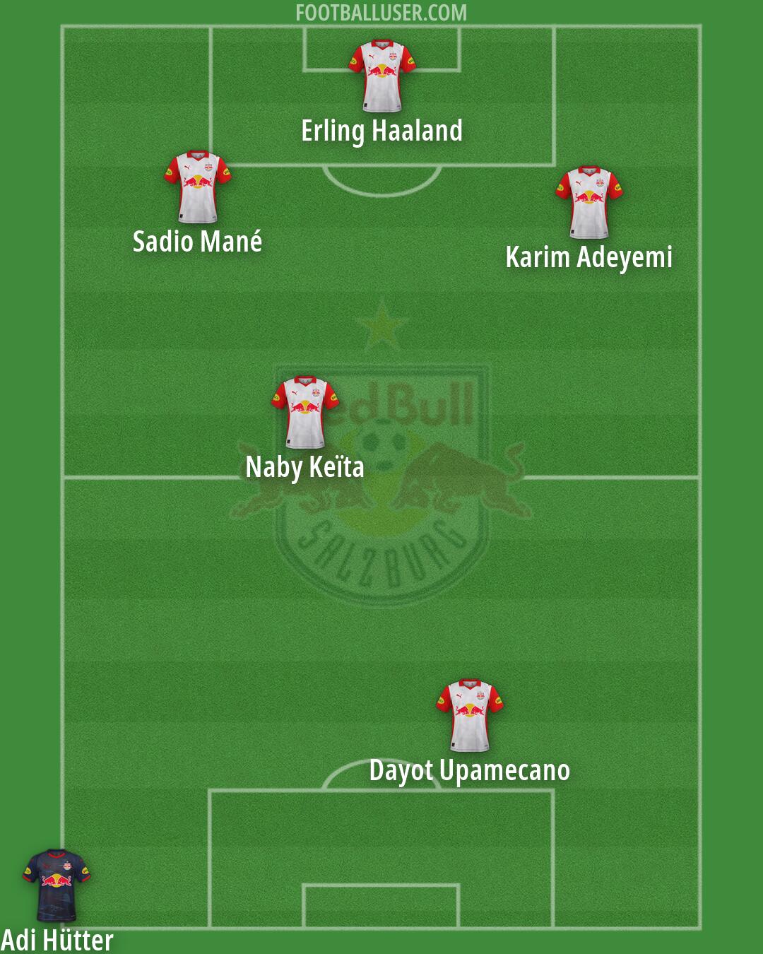 RB Salzburg Formation 2026