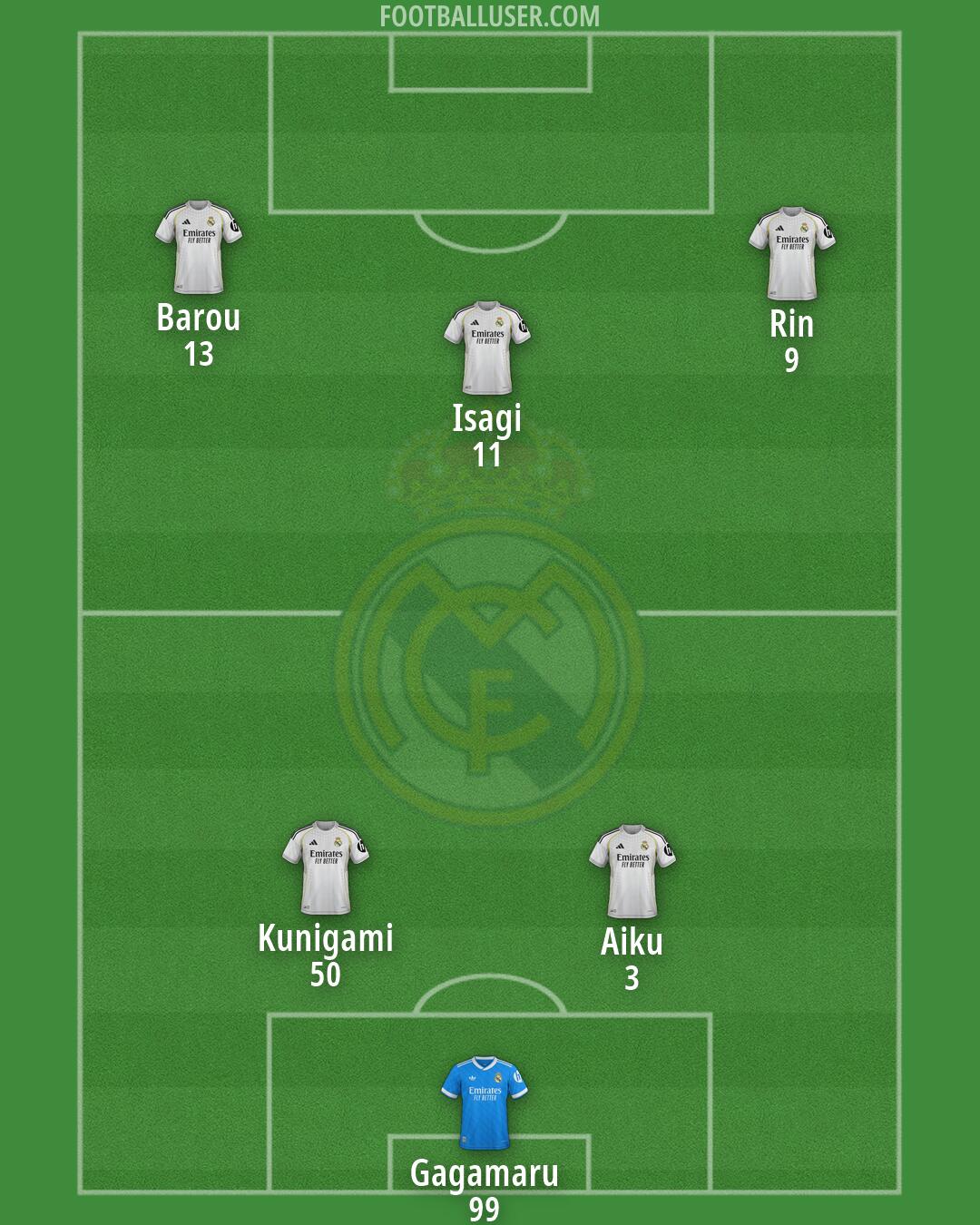 Real Madrid Formation 2026