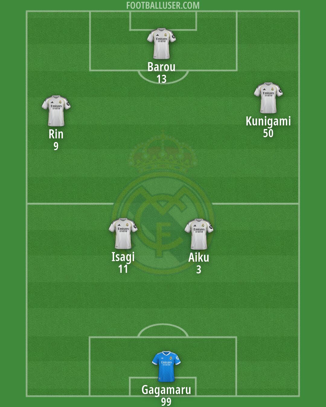 Real Madrid Formation 2026