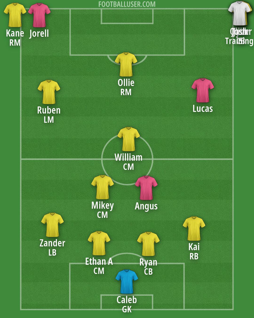 Custom Team Formation 2026
