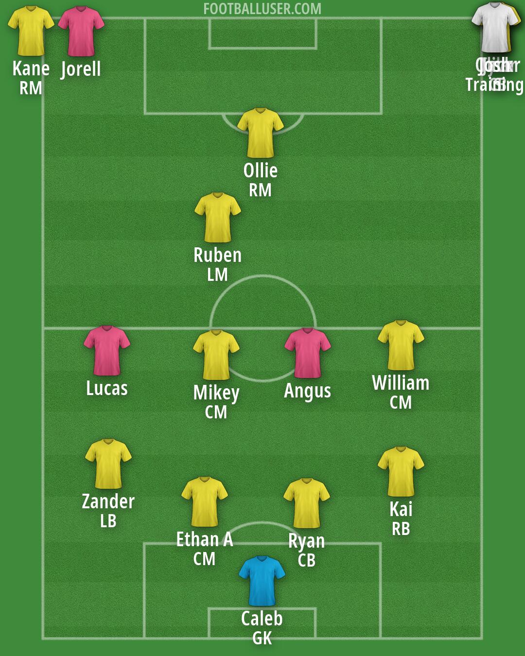 Custom Team Formation 2026