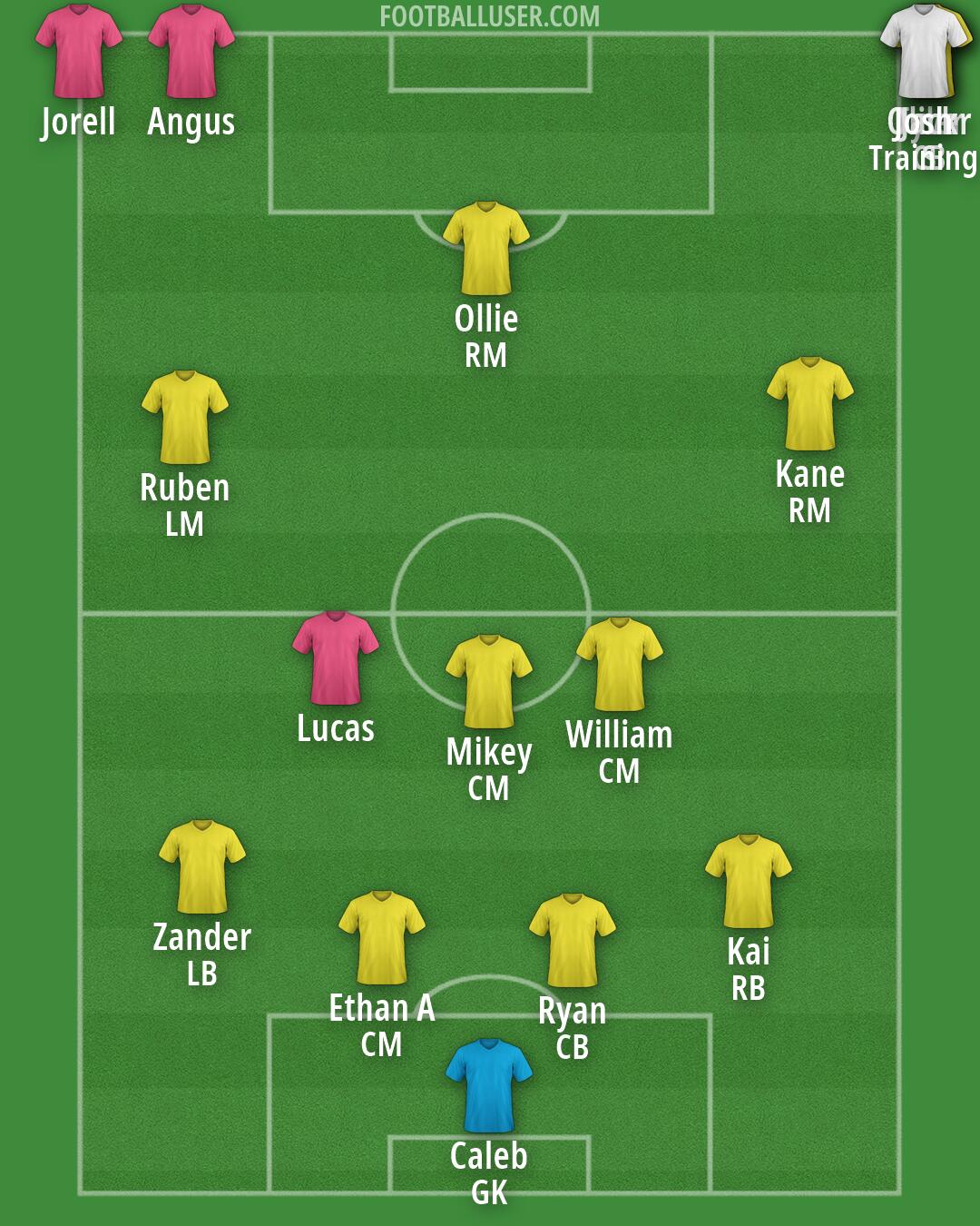 Custom Team Formation 2026