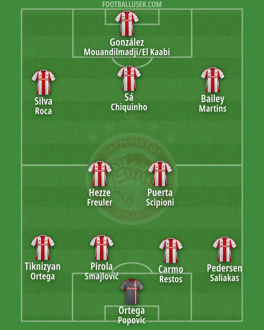 Olympiacos Formation 2026