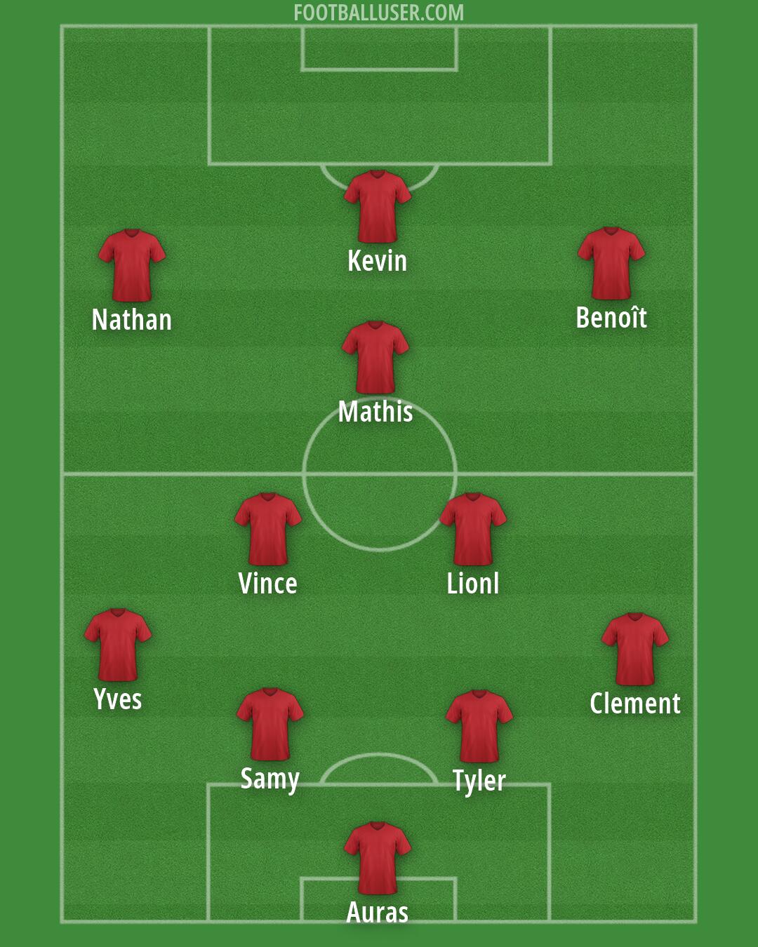 Custom Team Formation 2026