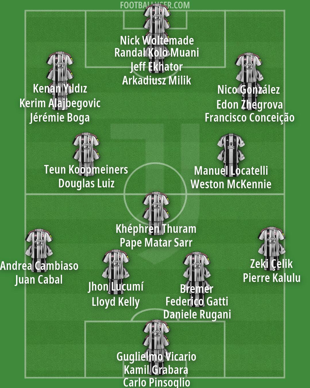 Juventus Formation 2026