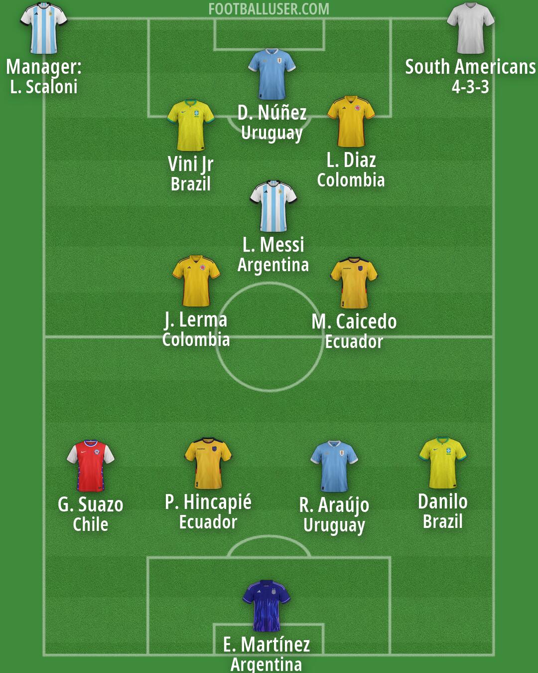 Custom Team Formation 2026