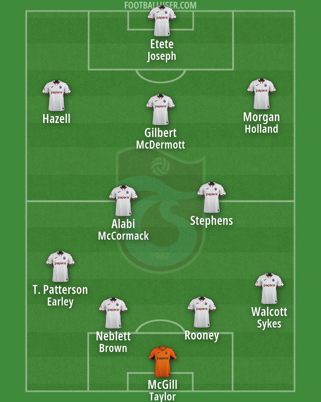 Trabzonspor Formation 2026