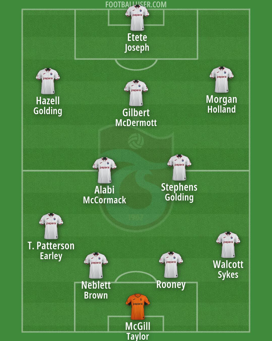 Trabzonspor Formation 2026