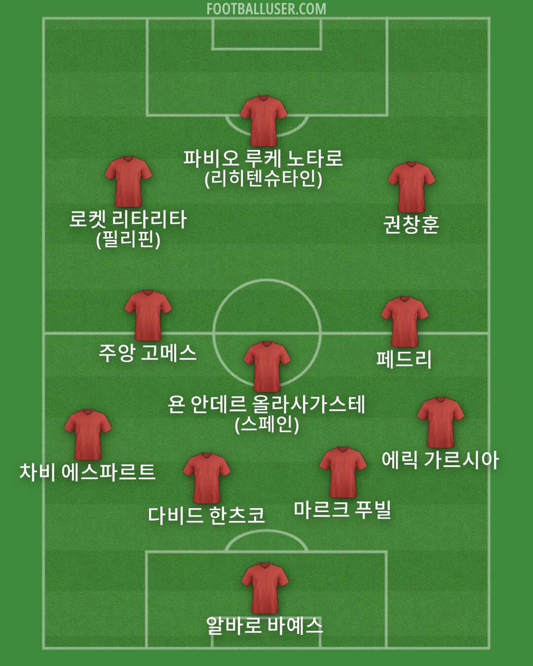 Custom Team Formation 2026