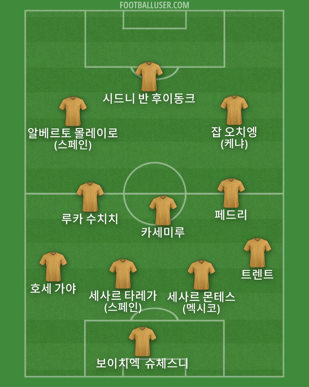 Custom Team Formation 2026
