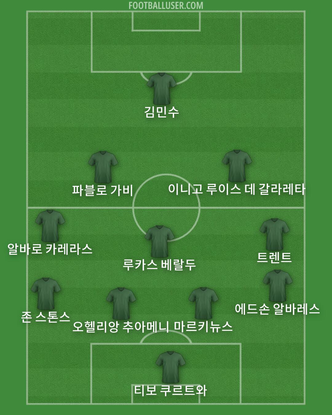 Custom Team Formation 2026