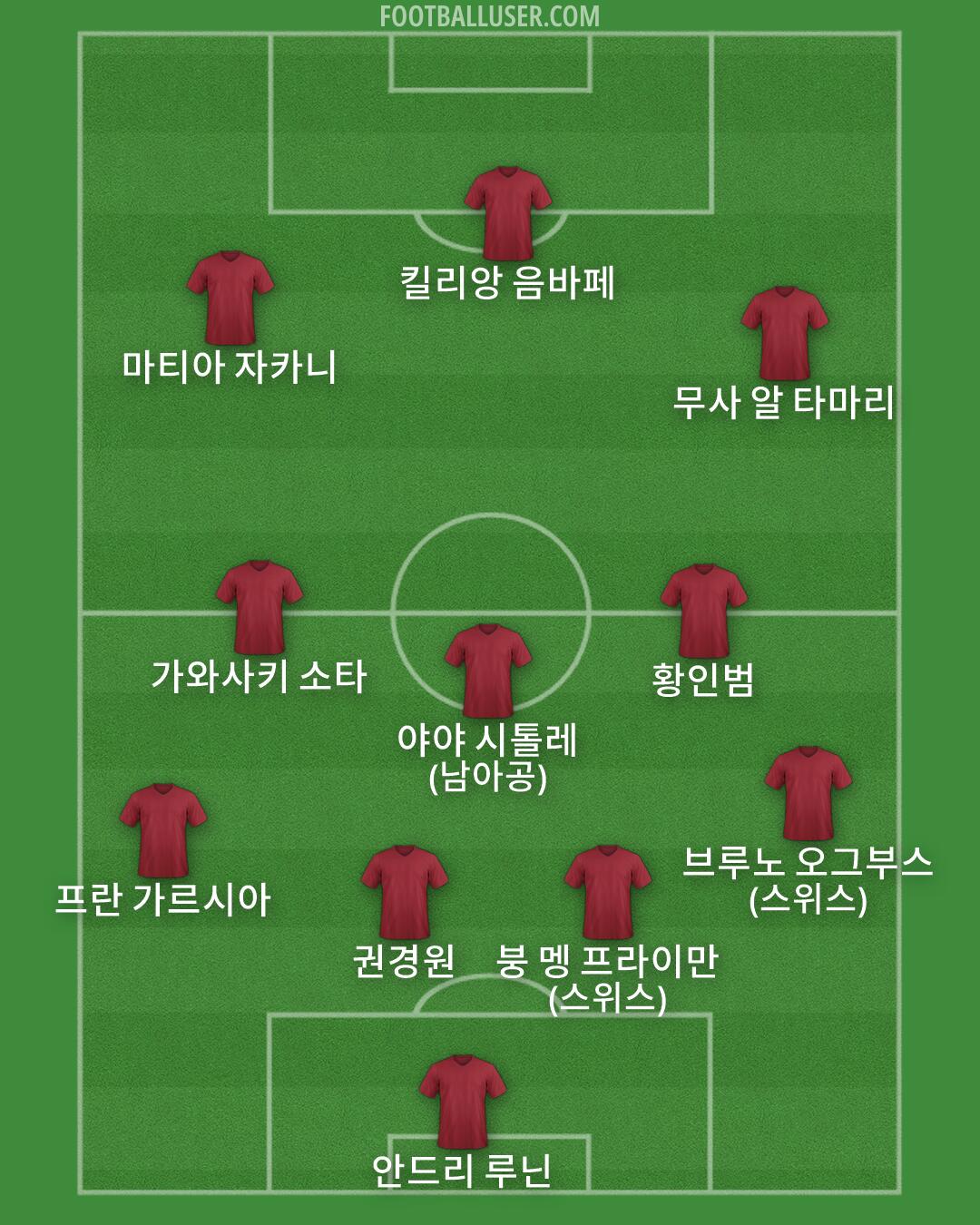 Custom Team Formation 2026