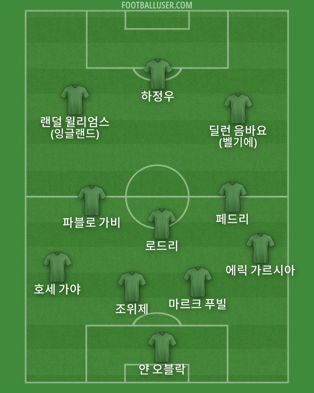 Custom Team Formation 2026