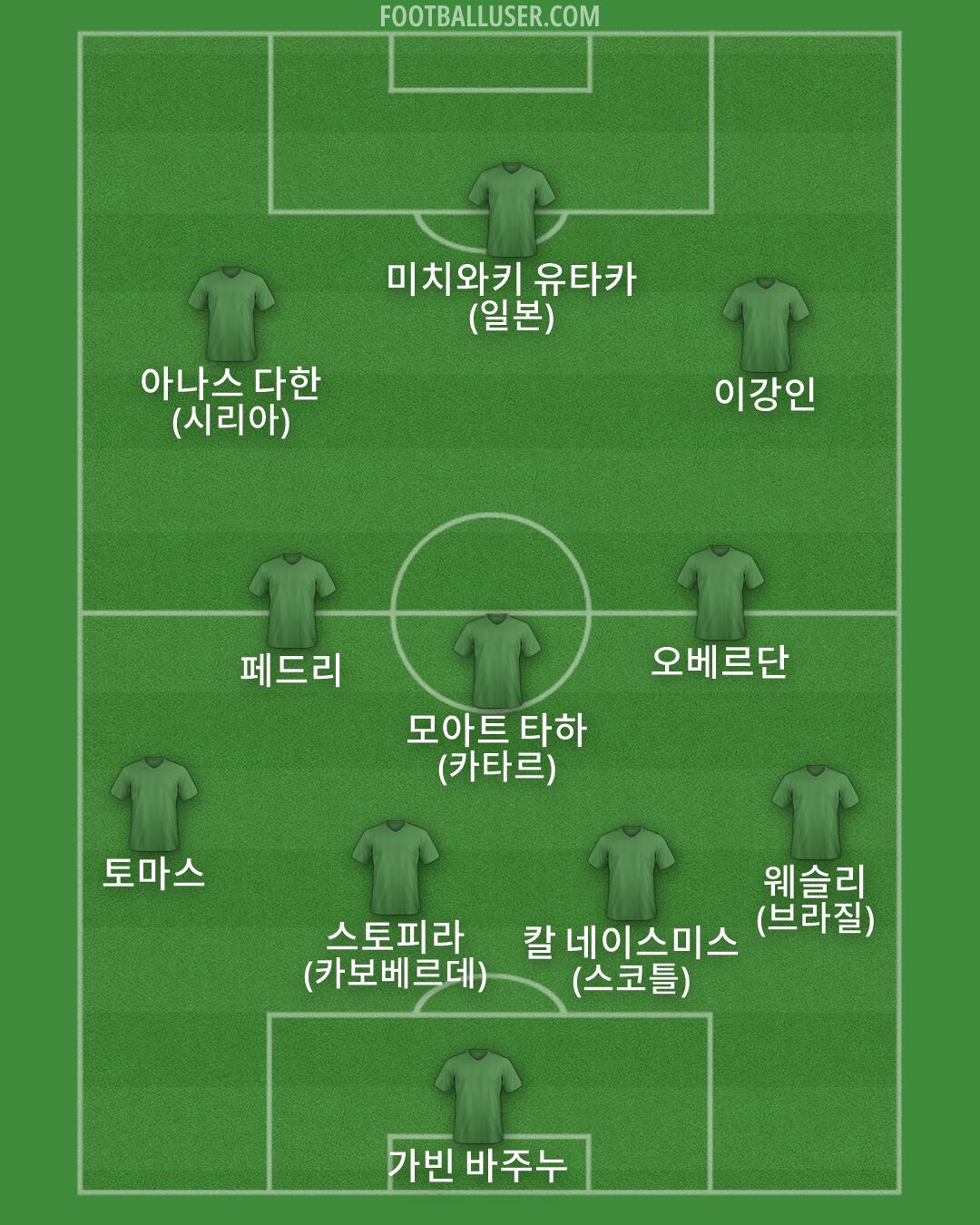 Custom Team Formation 2026
