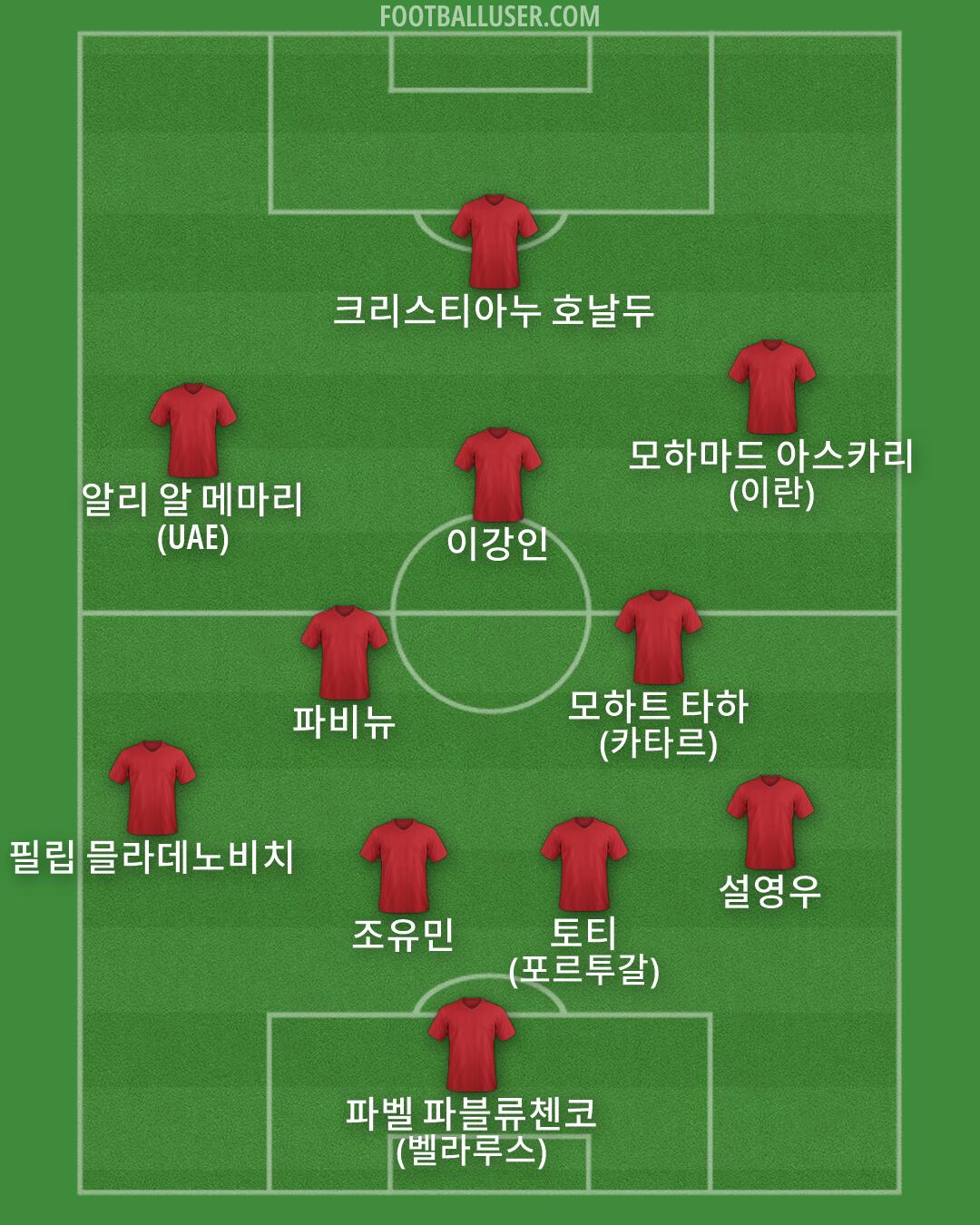 Custom Team Formation 2026