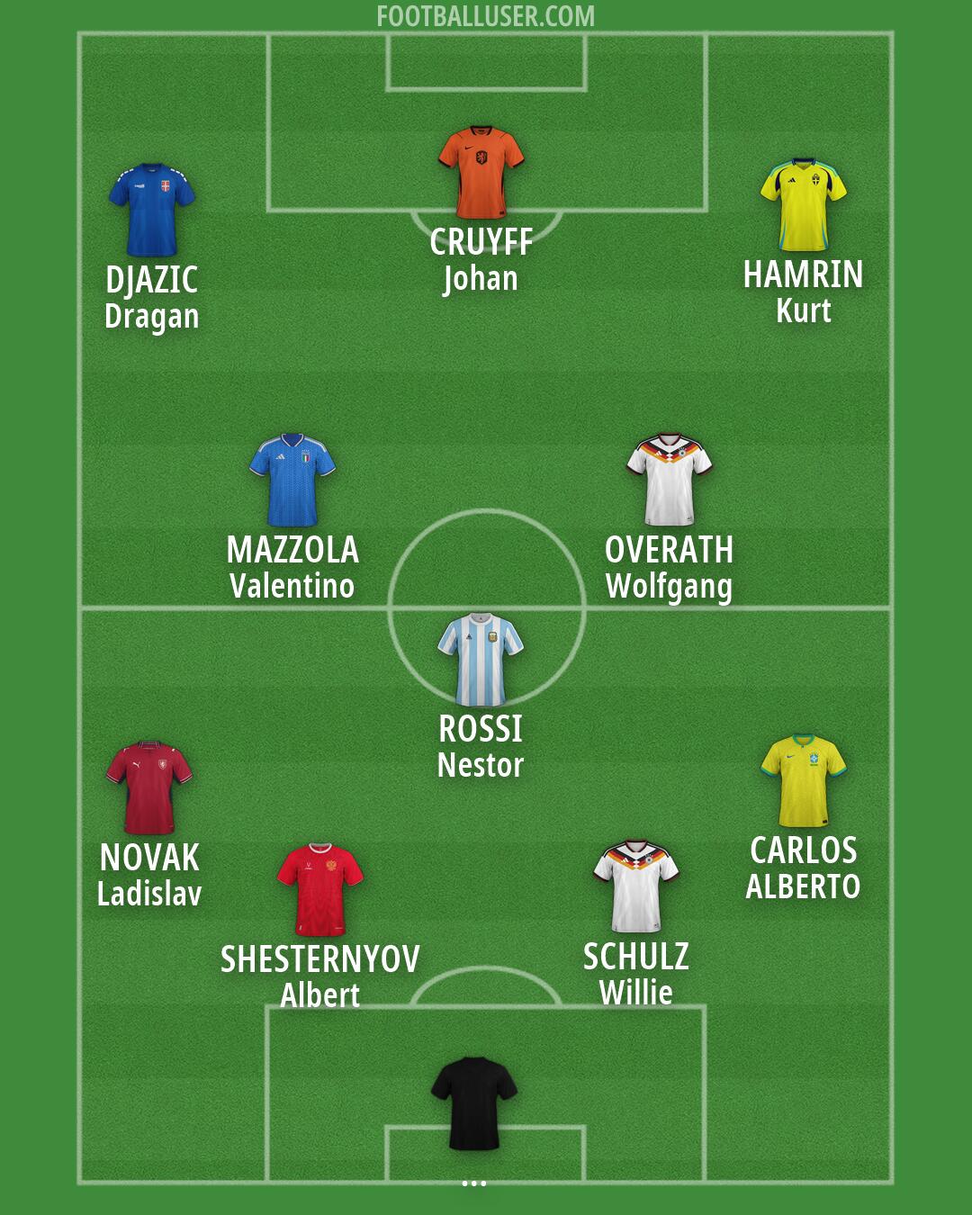 Custom Team Formation 2026