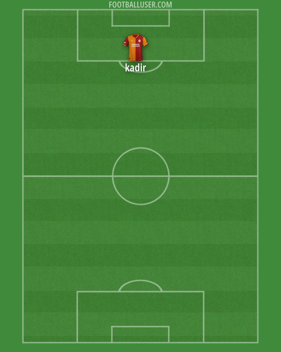 Galatasaray Formation 2026