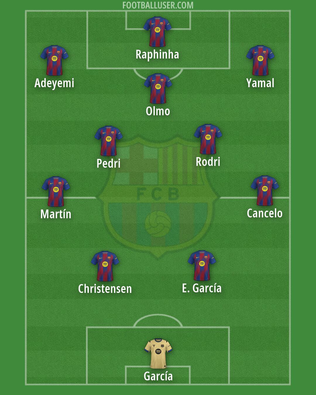 Barcelona Formation 2026