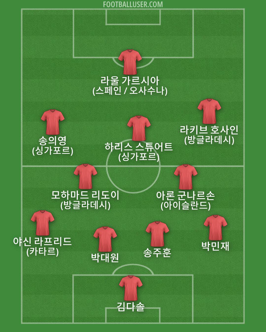 Custom Team Formation 2026