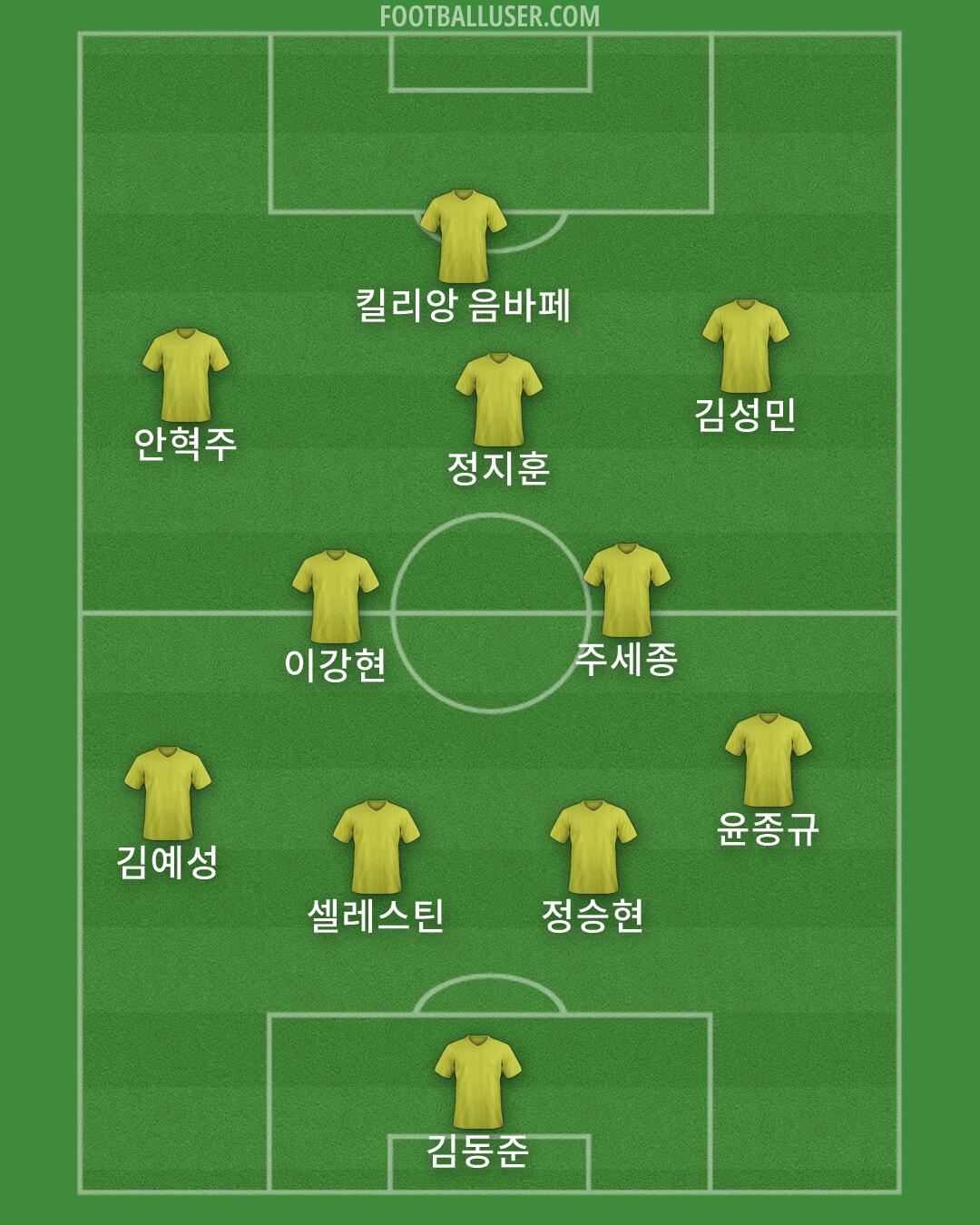 Custom Team Formation 2026