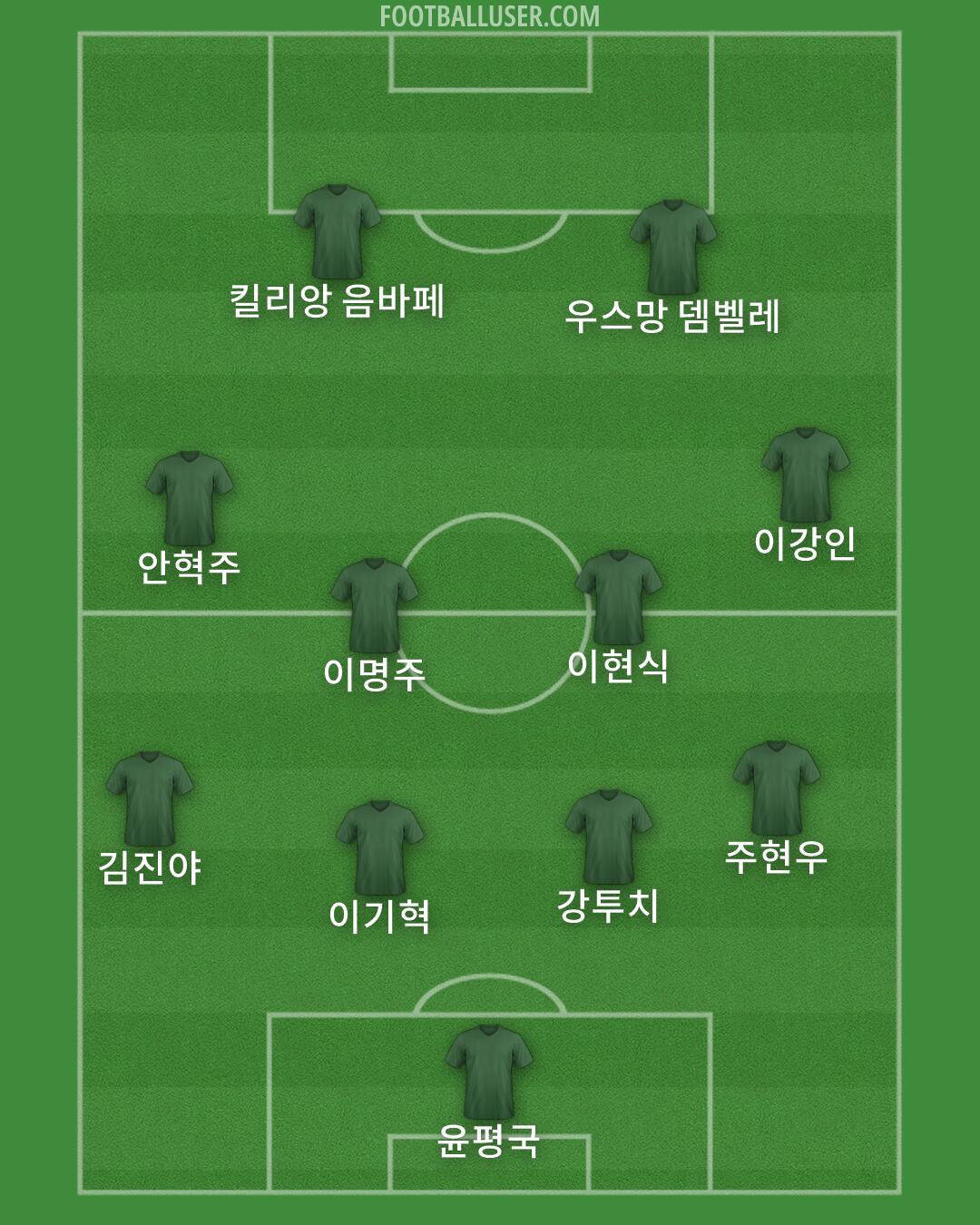 Custom Team Formation 2026
