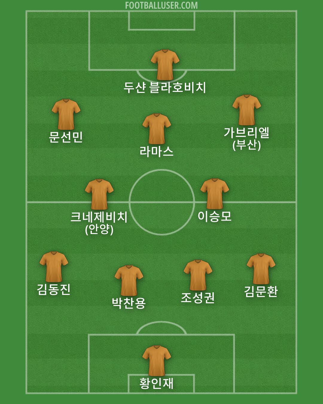 Custom Team Formation 2026