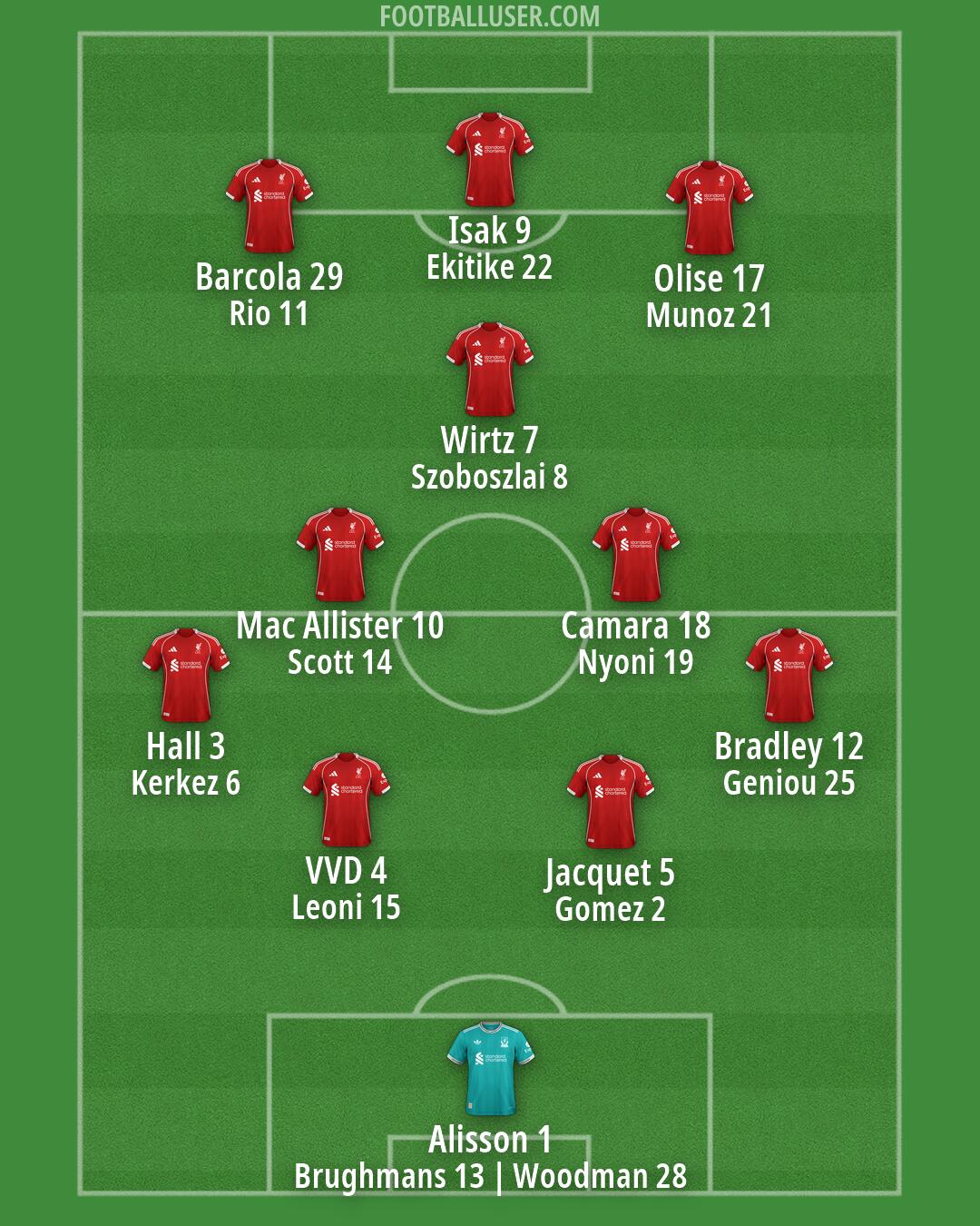 Liverpool Formation 2026
