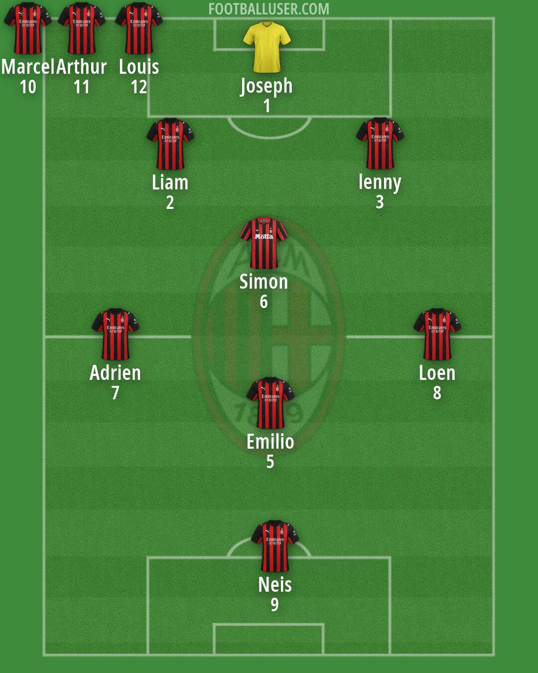 Milan Formation 2026