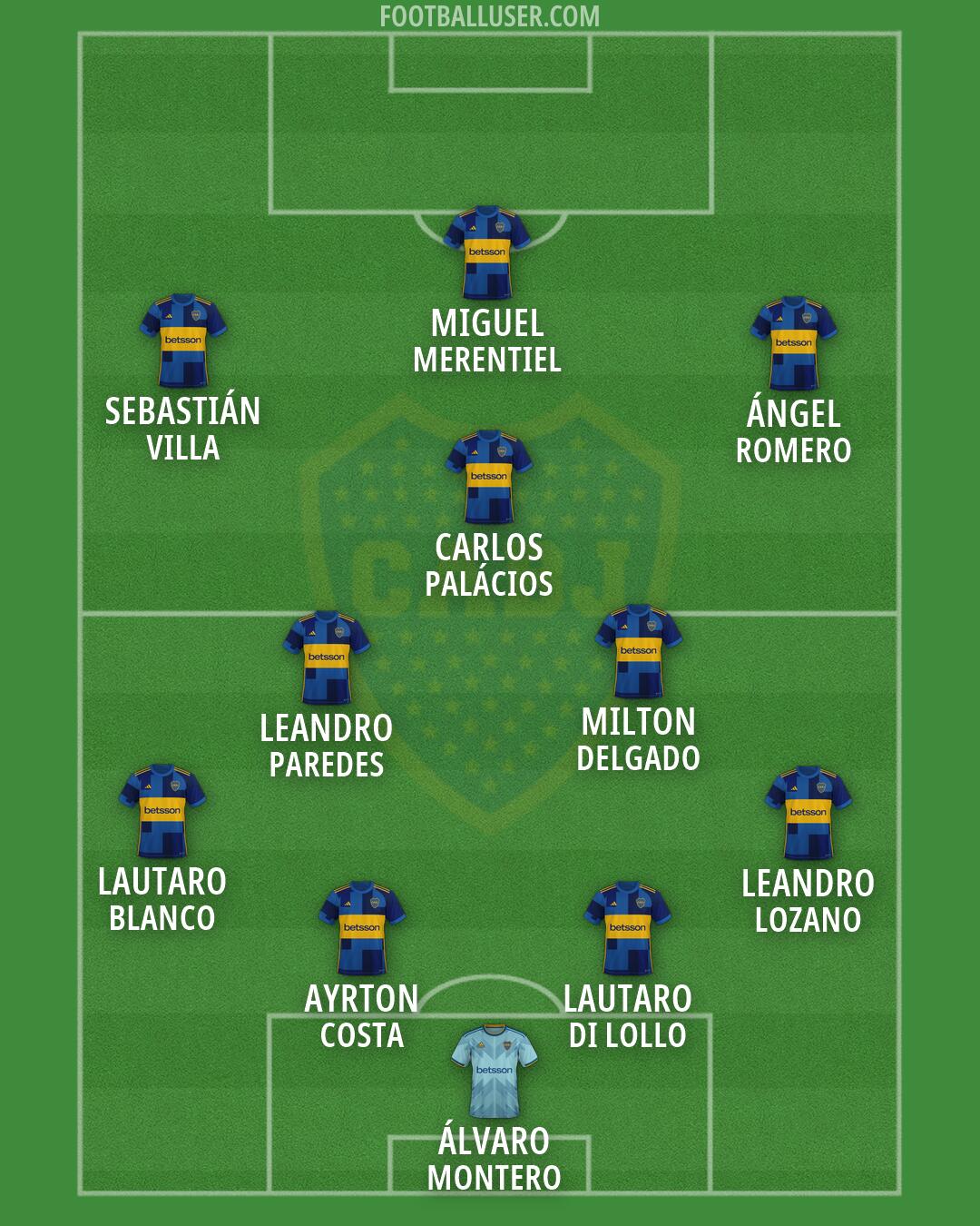 Boca Formation 2026