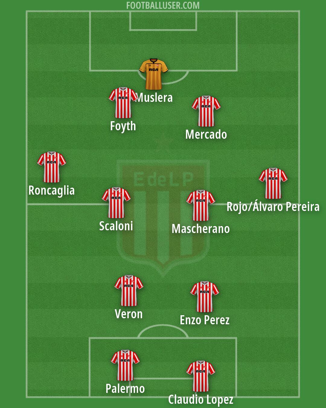 Estudiantes (LP) Formation 2026
