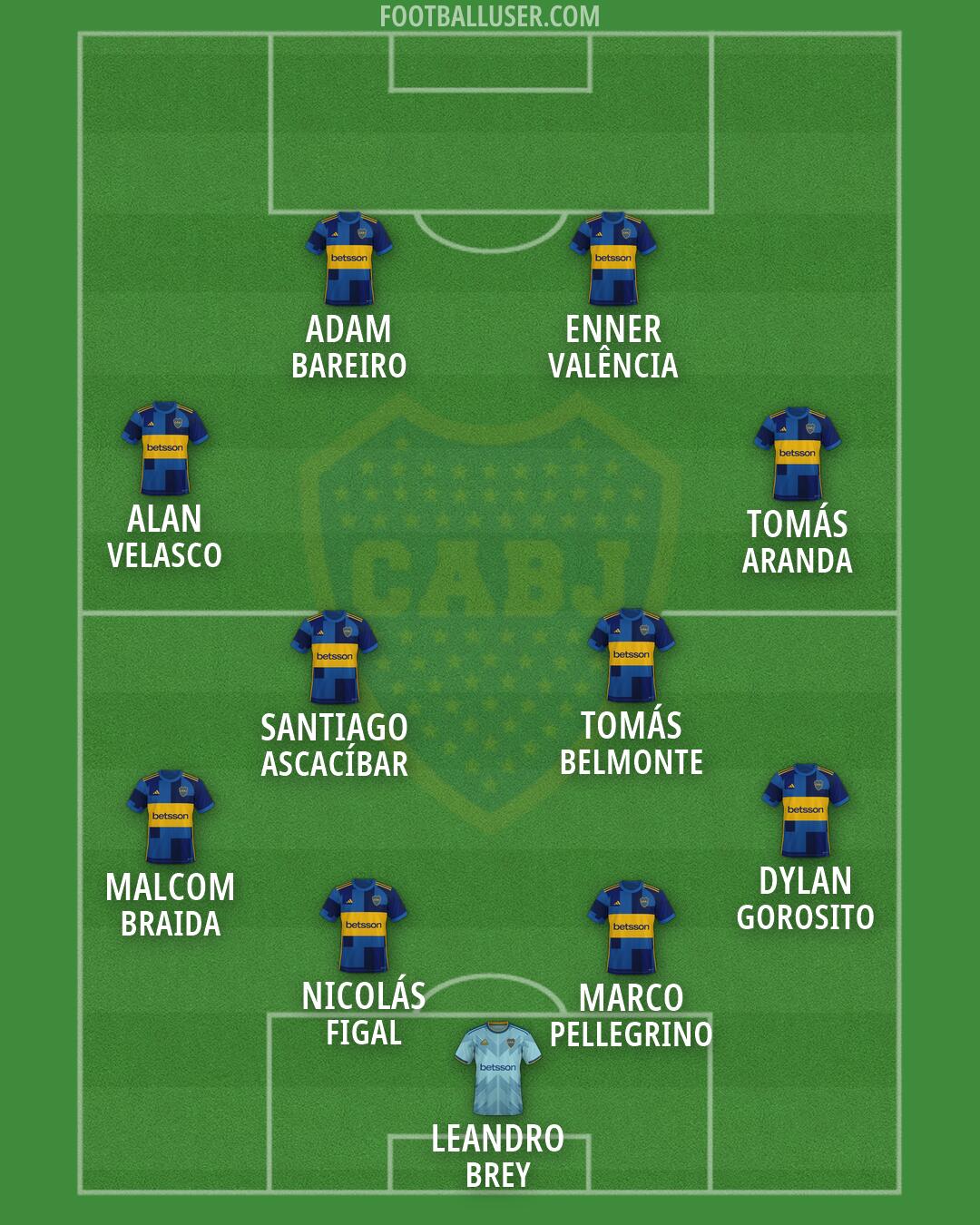 Boca Formation 2026