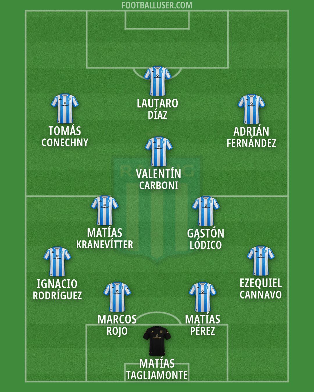 Racing Club Formation 2026