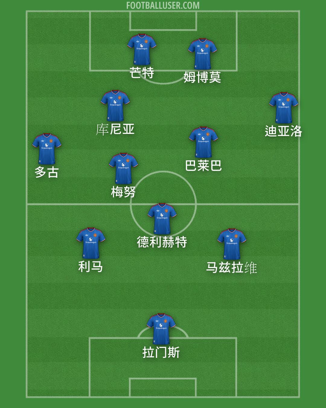 Man Utd Formation 2026