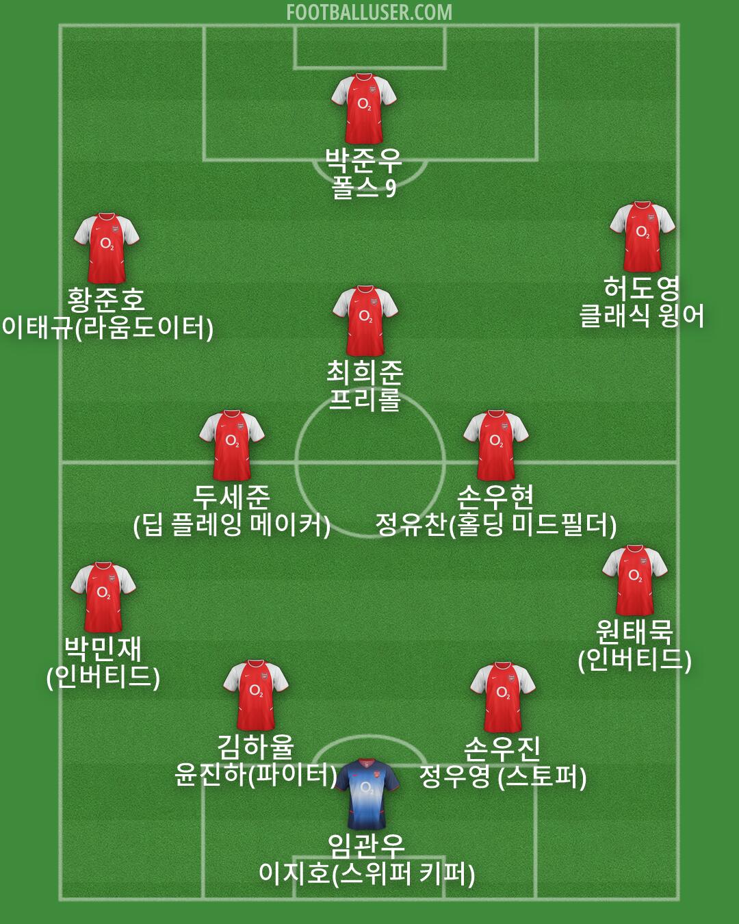 Arsenal Formation 2026