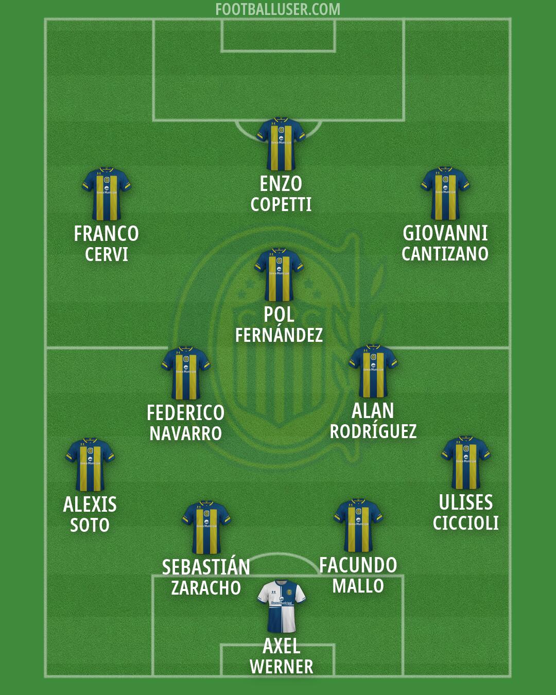 Rosario Central Formation 2026
