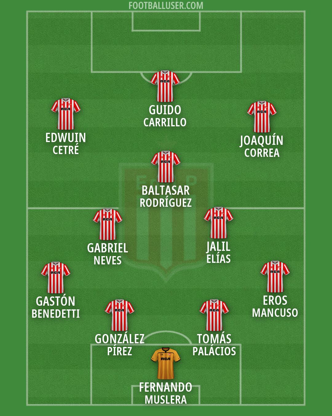 Estudiantes (LP) Formation 2026