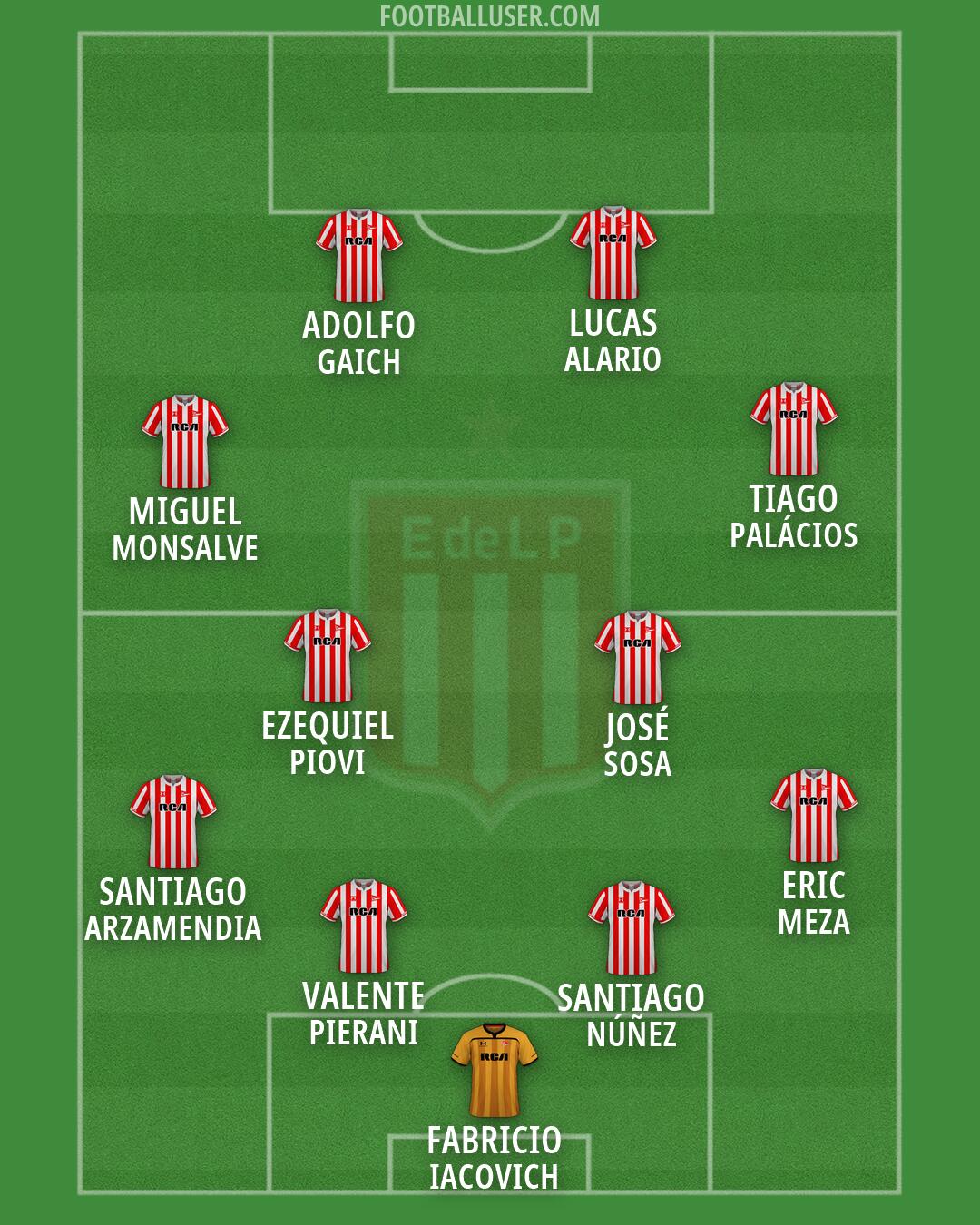 Estudiantes (LP) Formation 2026