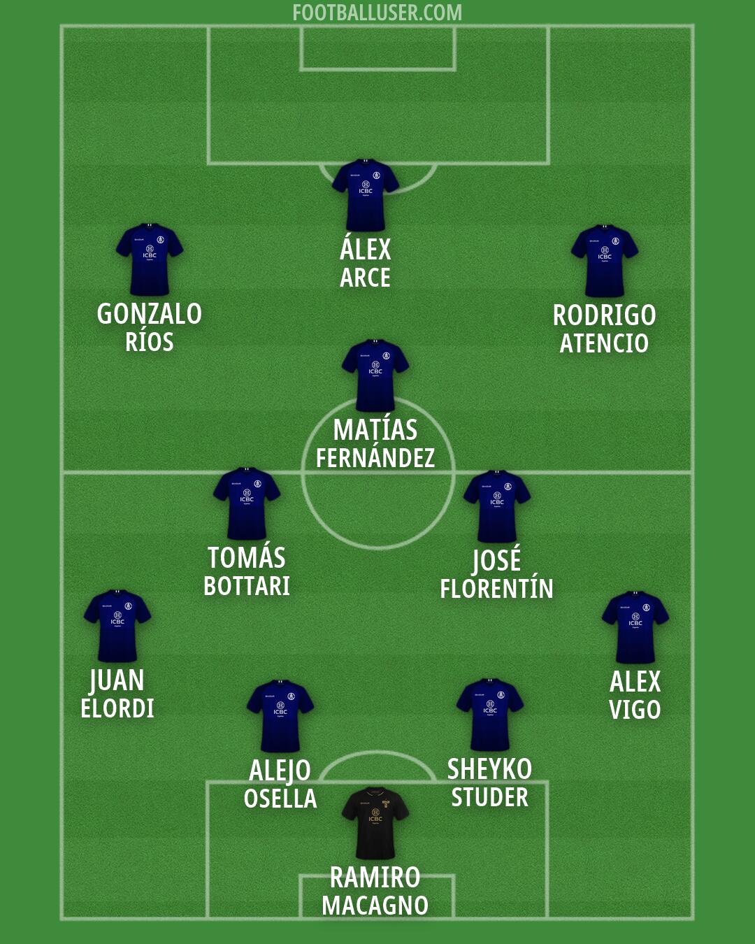 Talleres Formation 2026