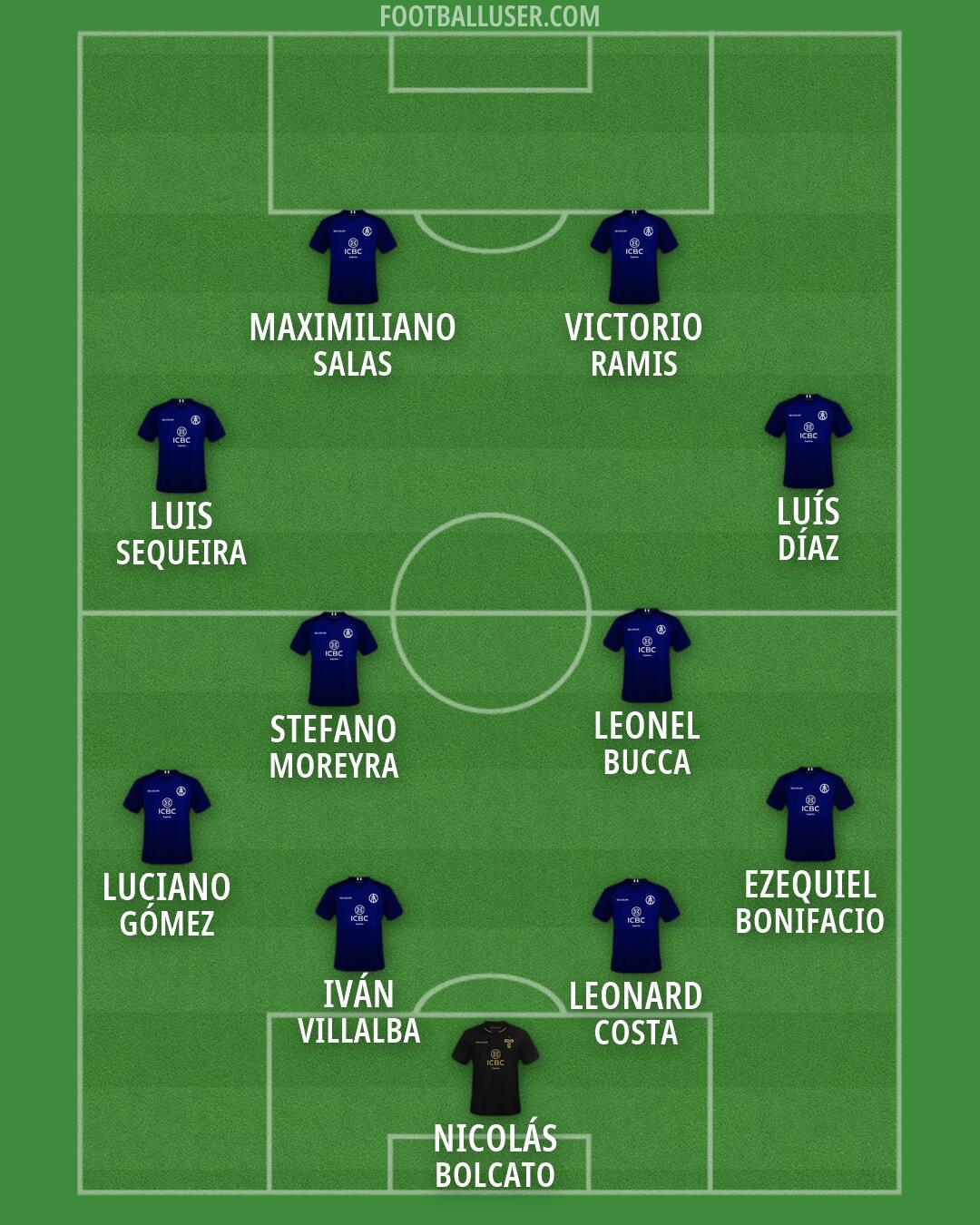 Talleres Formation 2026