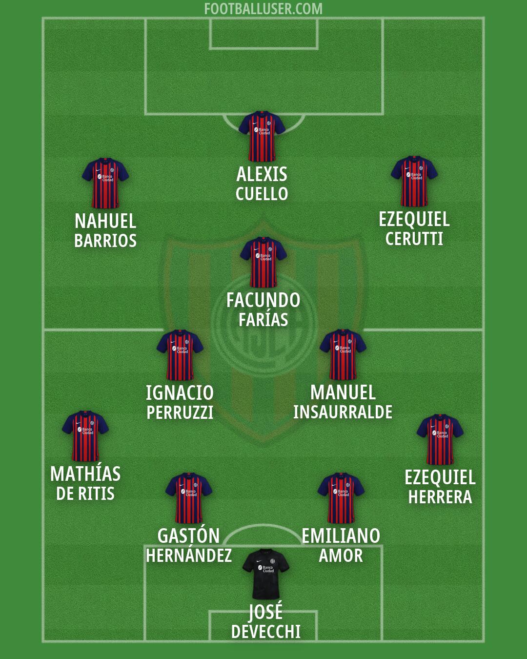 San Lorenzo Formation 2026