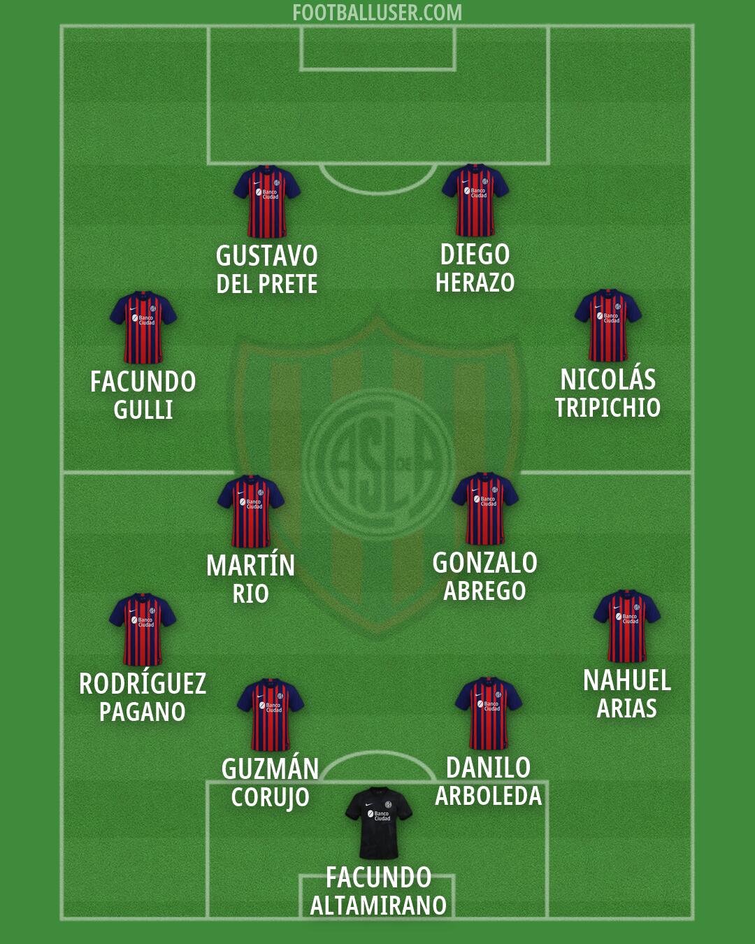 San Lorenzo Formation 2026