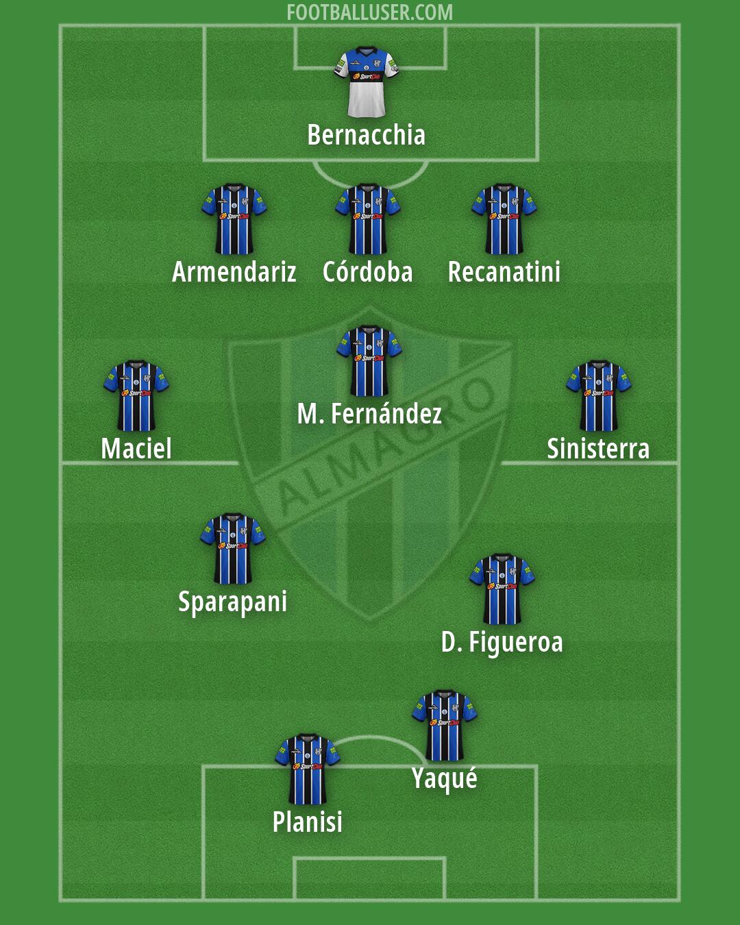 Almagro Formation 2026