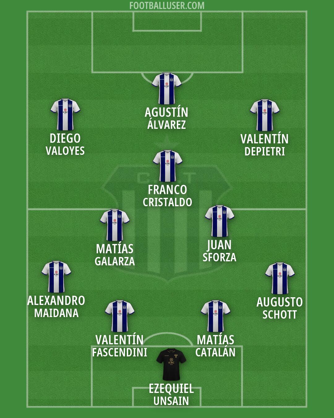 Talleres Formation 2026