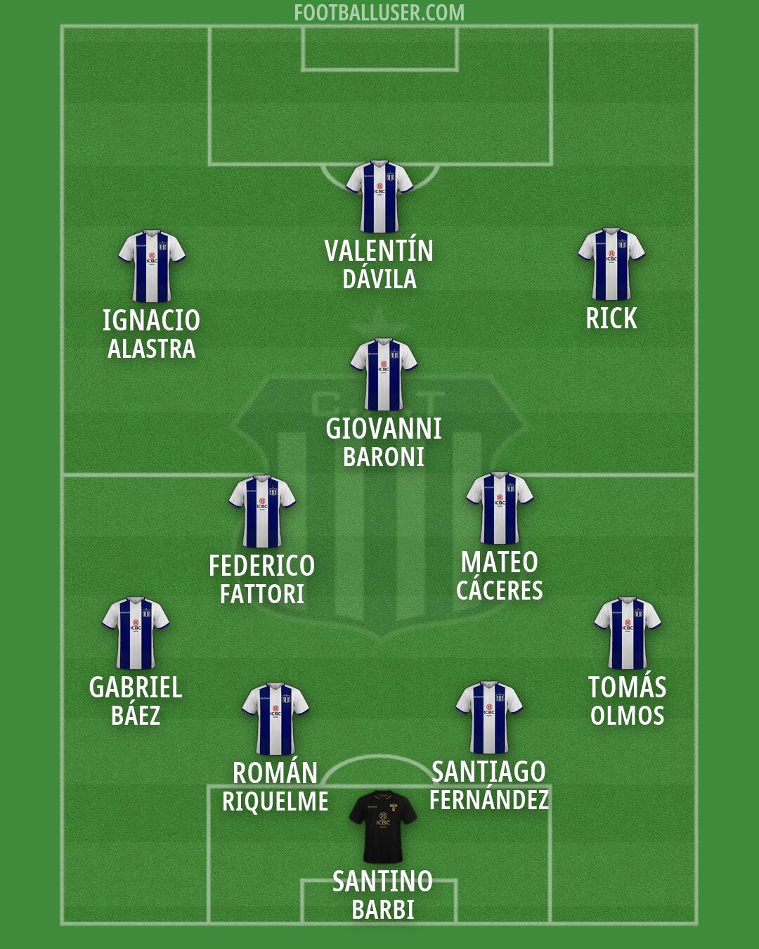 Talleres Formation 2026