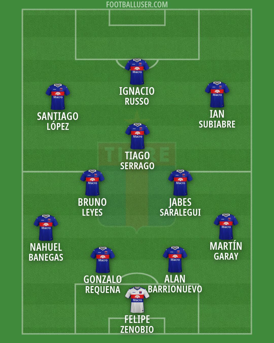 Tigre Formation 2026